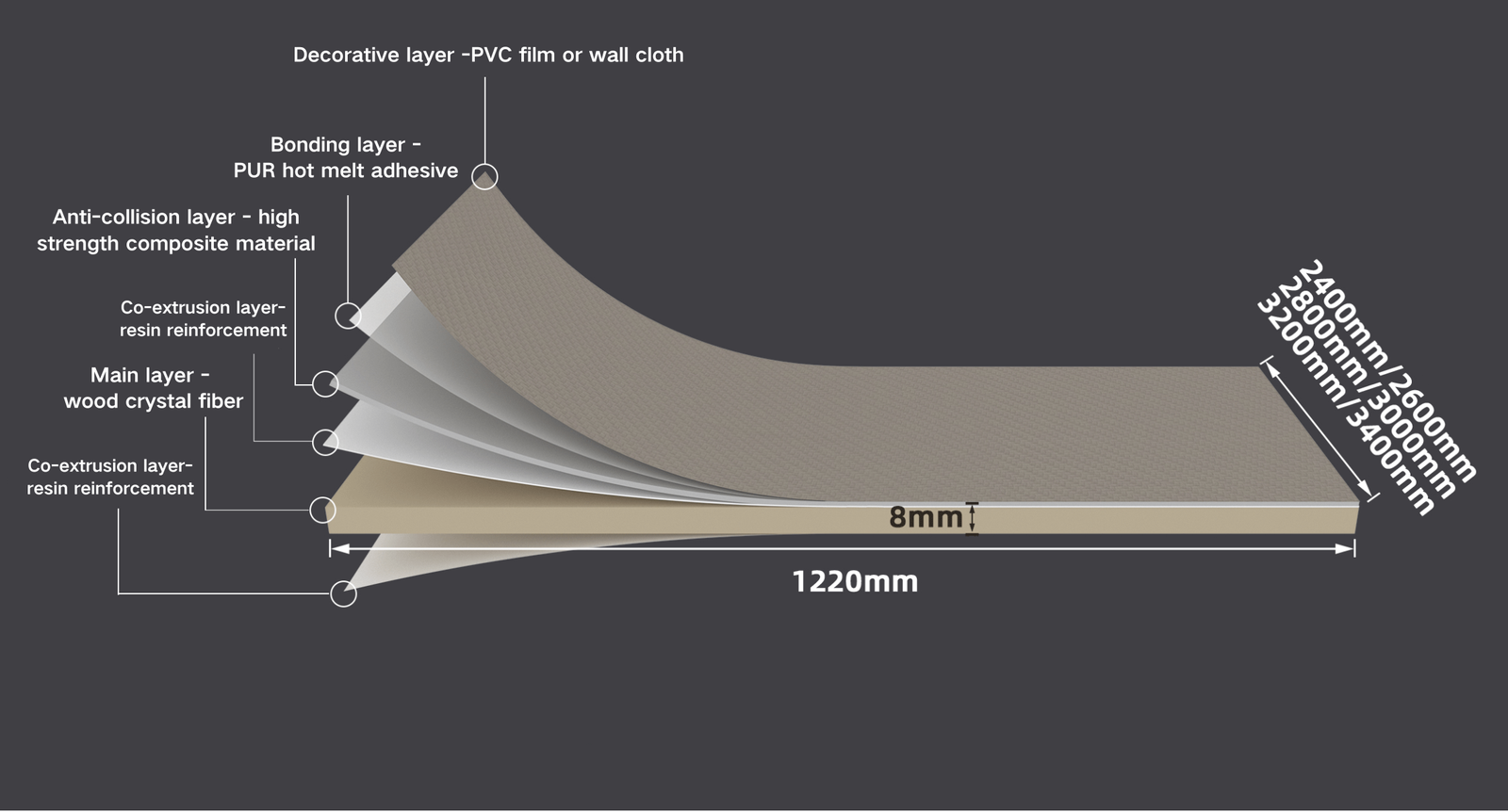 china laminate flooring manufacturer Environmental Impact