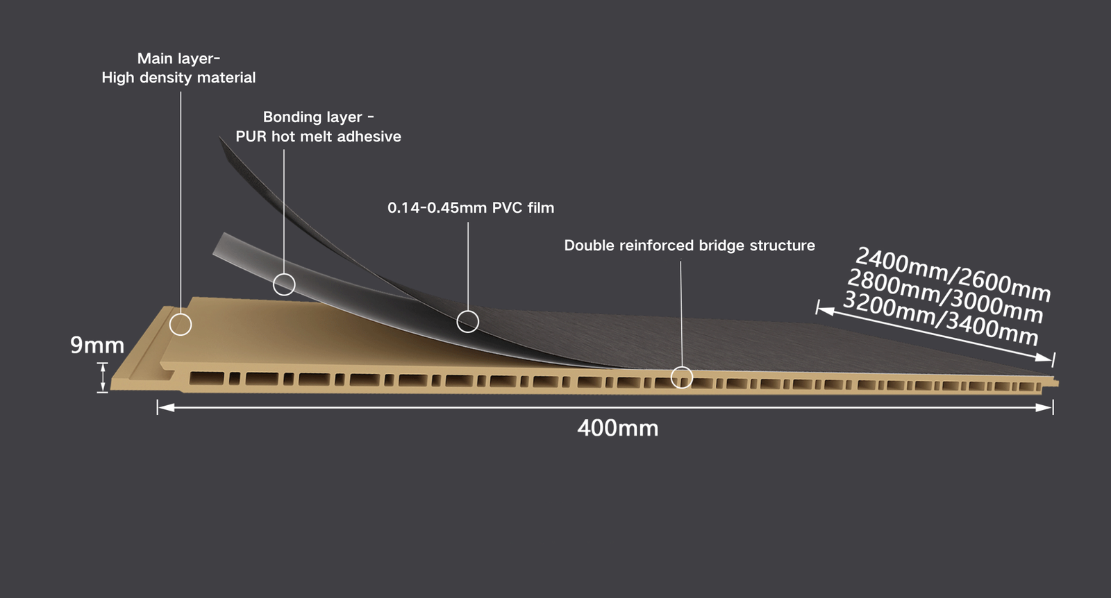 Safety of wpc flat wall panel