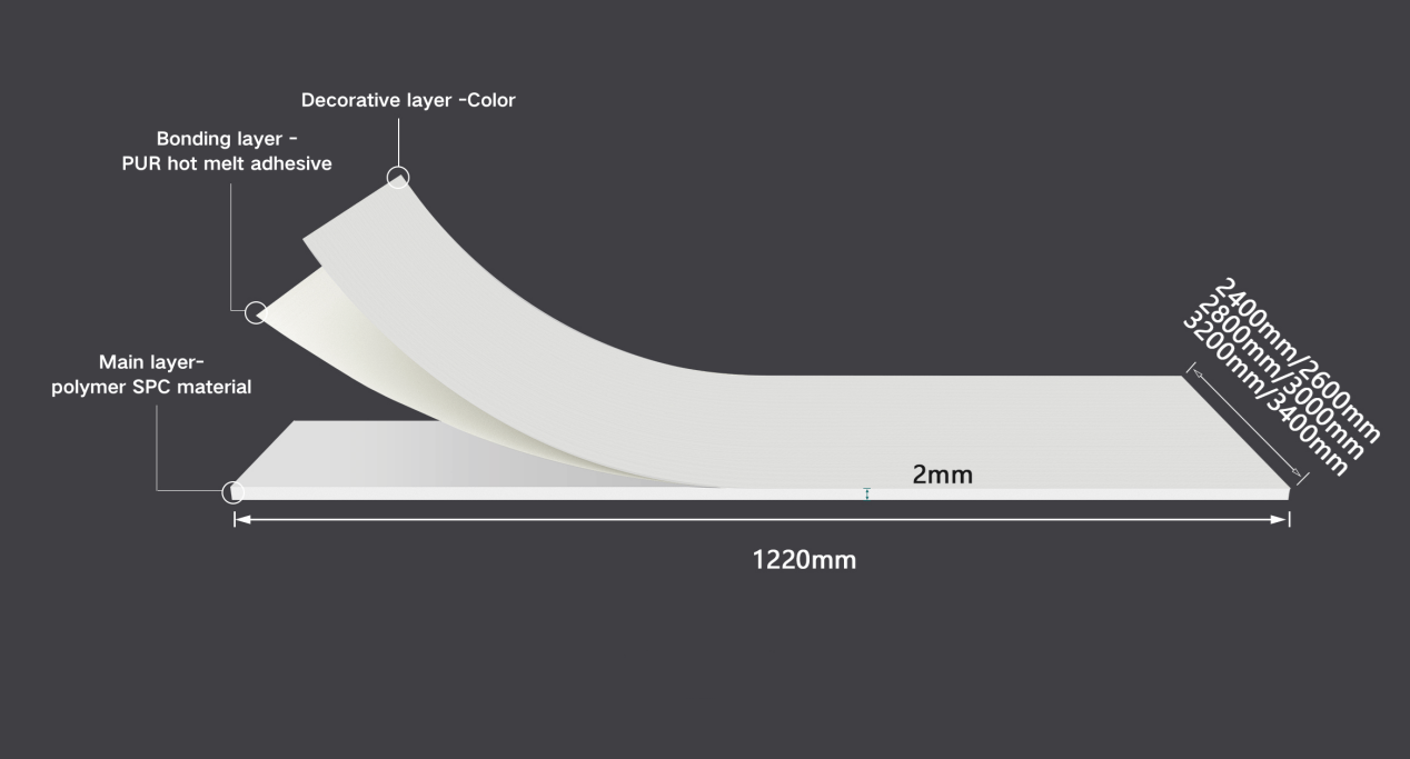 Environmental Impact of wholesale spc flooring series