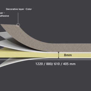 Impact-Resistant Panel