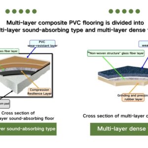 Heterogeneous Vinyl Flooring